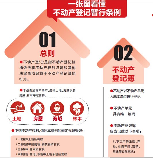 《不动产登记暂行条例》公布 对温州百姓影响几何?
