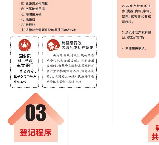 《不动产登记暂行条例》公布 对温州百姓影响几何?