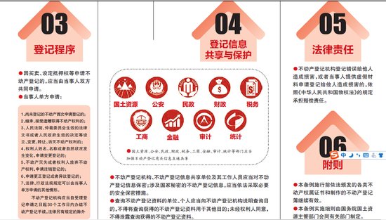 《不动产登记暂行条例》公布 对温州百姓影响几何?