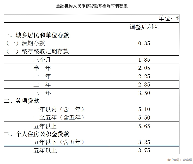 �����ٶȽ�Ϣ    ���巿��