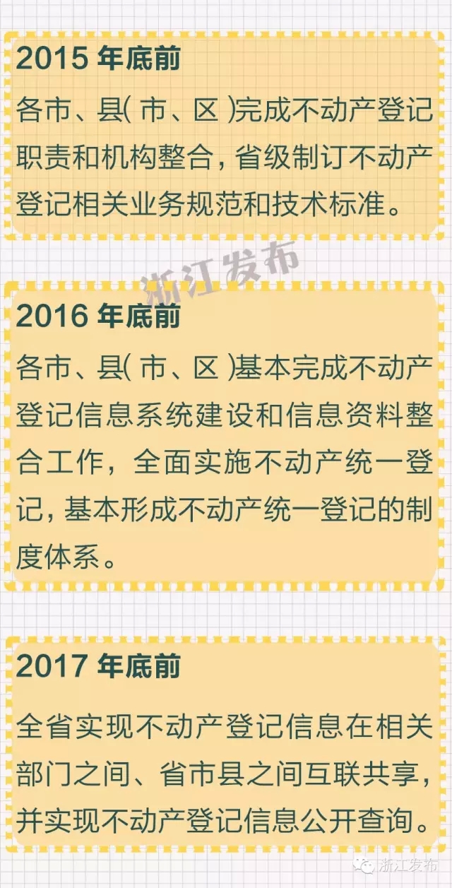 不动产登记 房产证变更 乐清房产