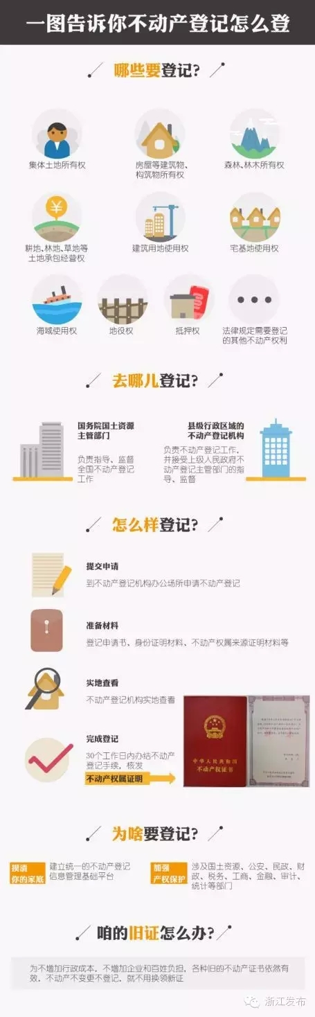 不动产登记 房产证变更 乐清房产