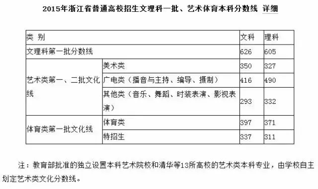 2015乐清高考状元 文科状元 乐清学霸