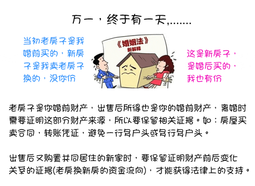 ������ ��ͬ�򷿽��� ��������