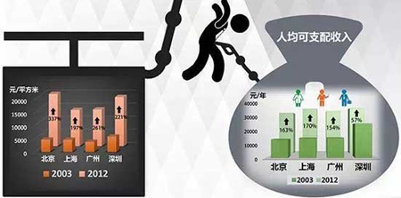 ͼ˵����һ�׷������ٷܶ������ꣿ