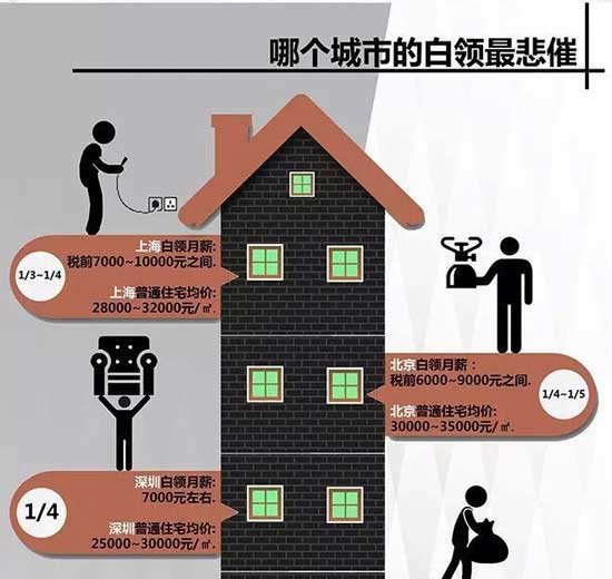 ͼ˵����һ�׷������ٷܶ������ꣿ