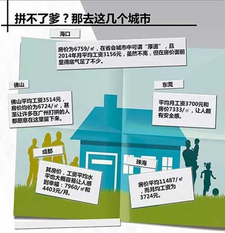 ͼ˵����һ�׷������ٷܶ������ꣿ