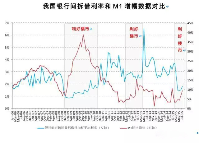 房地产房价走势 中国楼市