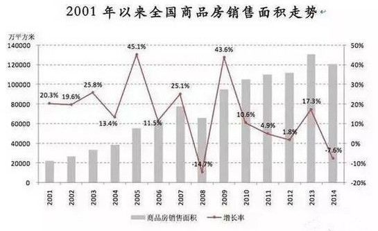 301415002fda5f6d1c5268.jpg 房地产房价走势 中国楼市