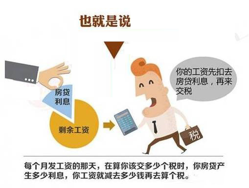 房贷利息抵个税,个人所得税改革,个人所得税法草案提交