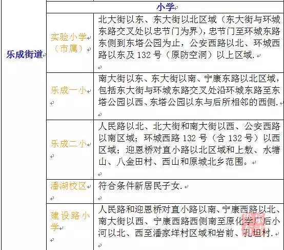乐清中小学报名,中小学新生报名,乐清学区划分