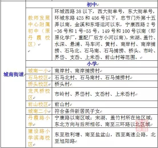 乐清中小学报名,中小学新生报名,乐清学区划分
