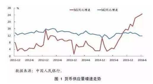2016年中国楼市11大谎言+谣言 你中标几个?
