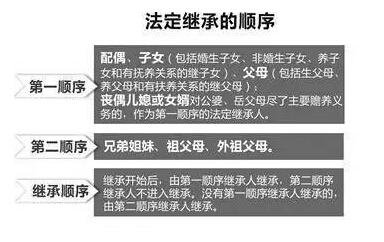 99%的人都不知道!独生子女无法单独继承父母房产