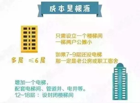 价格有迹可循 买房时哪个楼层最值钱