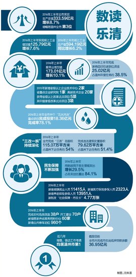 潮起东海看最美乐清湾畔话梦想