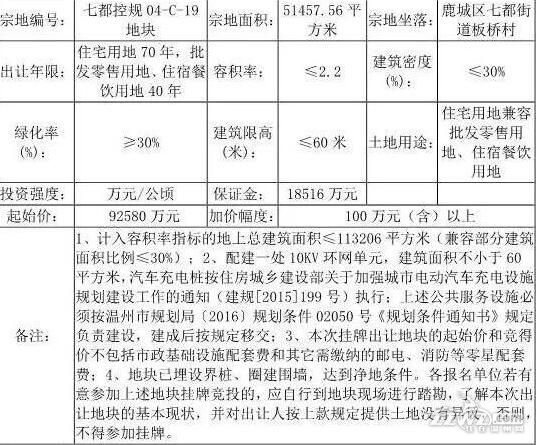 28144327880ba74d7c9142.jpg 地块详情.jpg