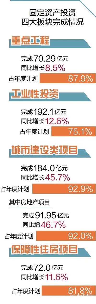 �й��繤������,���������ҵ,�����ص���Ŀ