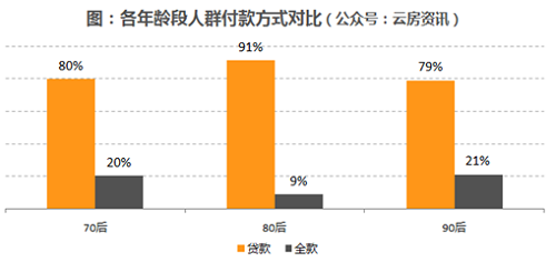 购房选择暴露年龄 分析不同年龄段的买房态度