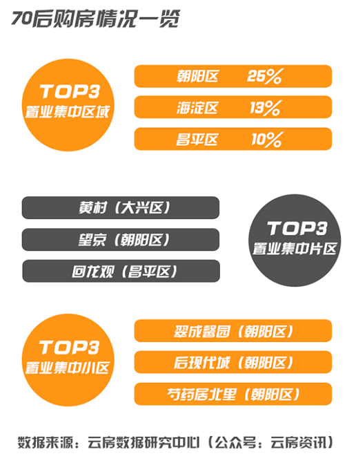 购房选择暴露年龄 分析不同年龄段的买房态度