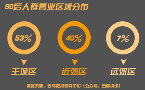 购房选择暴露年龄 分析不同年龄段的买房态度