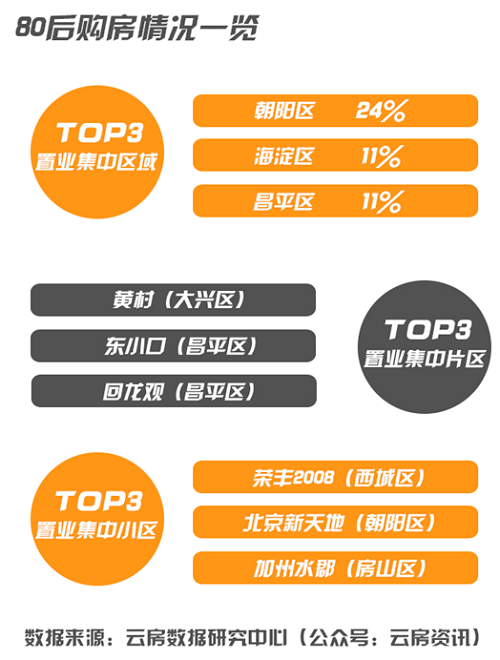 购房选择暴露年龄 分析不同年龄段的买房态度