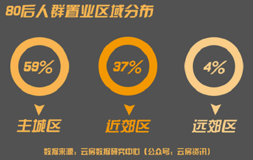 购房选择暴露年龄 分析不同年龄段的买房态度