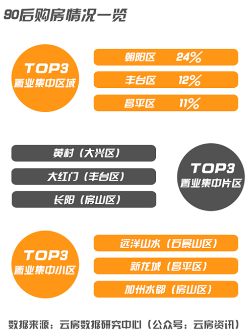 购房选择暴露年龄 分析不同年龄段的买房态度