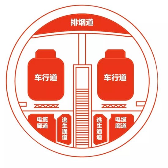 ����S2��һ����20��վ�� ����������û�о�����ң�